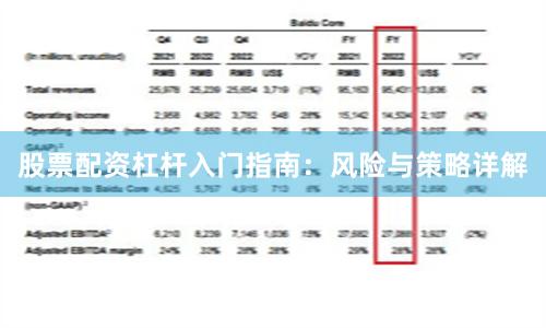 股票配资杠杆入门指南：风险与策略详解